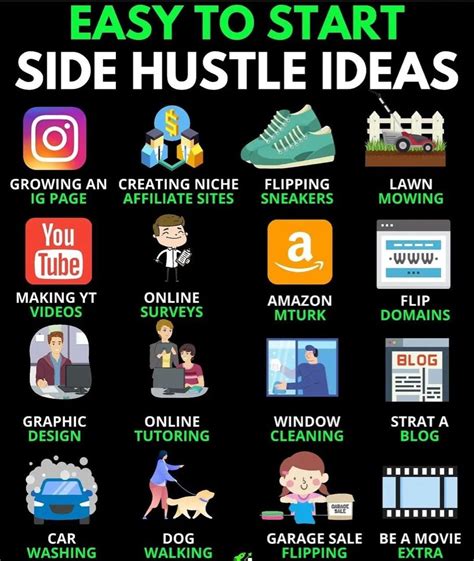 How to Make Money Online: 25 Proven Side Hustle Ideas .